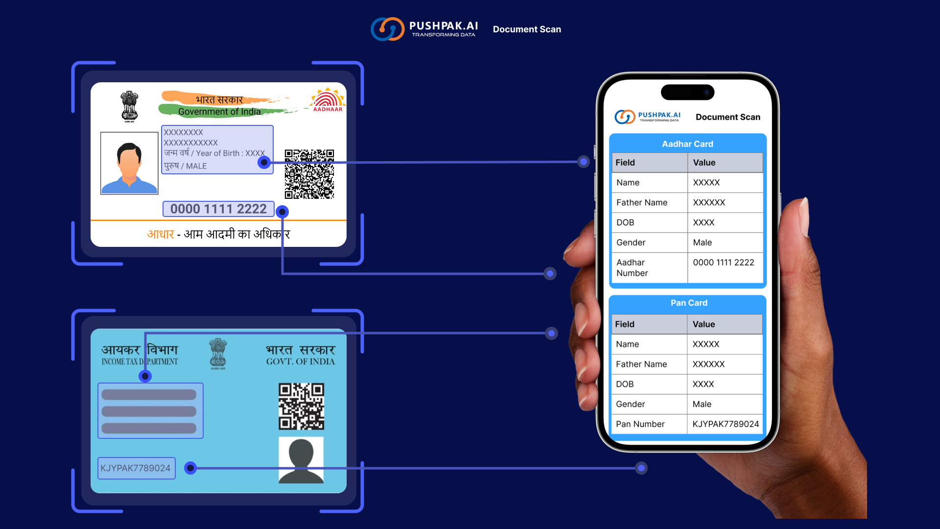 Identity Documents