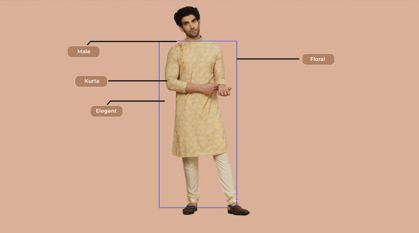 Indian Ethnic Wear Dataset