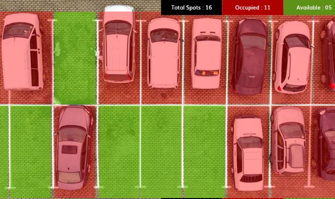 Parking management using existing camera setup Parking management using existing camera setup